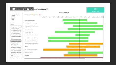 Project Portfolio Management Dashboards - Tutorial - YouTube