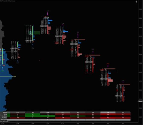 The best footPrint orderflow indicator for Ninjatrader 8 – tradedevils ...