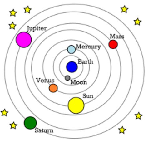 History of Astronomy Timeline | Timetoast timelines