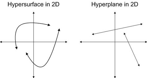 Lecture 3 - Bayes classification OldKiwi - Rhea