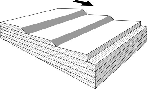 Cross Bedding Diagram