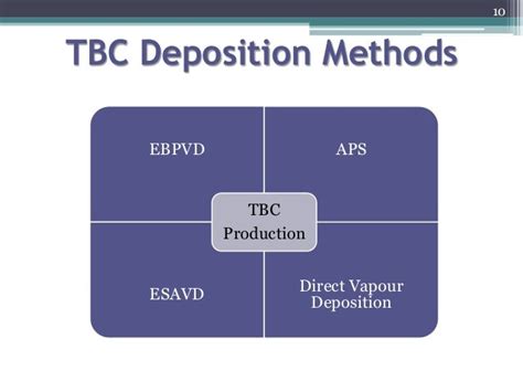 Thermal barrier coating