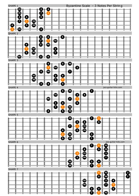 All for strings theory book 1 teachers 91- fingering chart - happypoliz