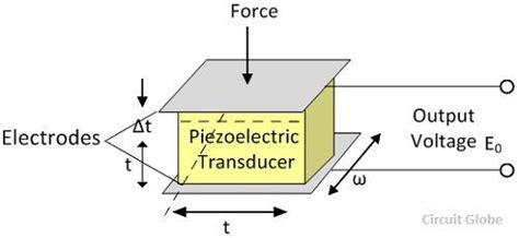 DearEee: Piezo-Electric Transducer