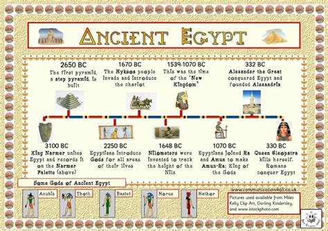 FREE Printable Double-Sided Ancient Egypt Fact Mat Ancient Egypt Lessons, Ancient Egypt For Kids ...