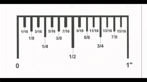 K12 Printable Rulers With All The Measurements - Printable Ruler Actual ...