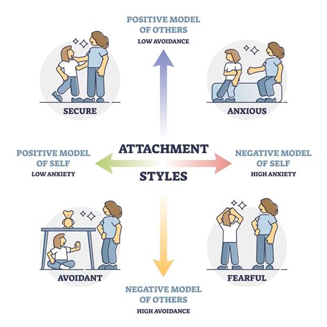 Anxious Attachment Style: What It Looks Like In Adult Relationships