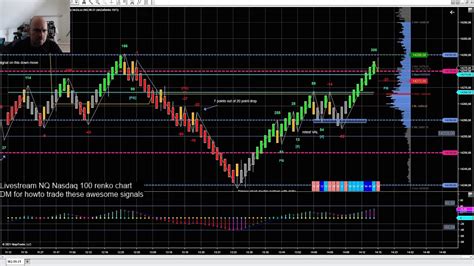 23-6--21 Nasdaq NQ *Live* signal chart - YouTube