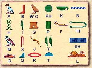 Egyptian Hieroglyphic Alphabet