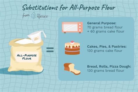 When Out of All-Purpose Flour, What's the Best Substitute? | Cake flour, Flour substitute ...