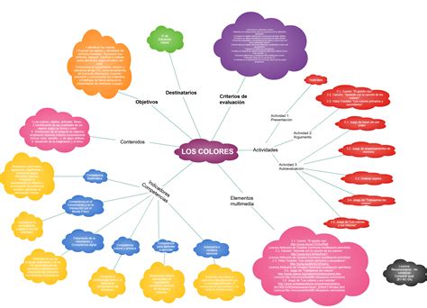 Mapa Mental De La Clasificacion De Los Colores Mind Map Images | The ...