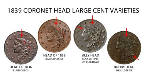 1839 large cent | Coin Talk