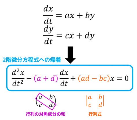 画像をダウンロード 連立方程式 3つ 行列 104749-連立方程式 3つ 行列