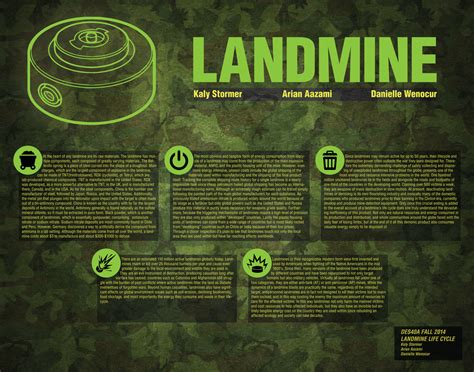 Landmine — Design Life-Cycle