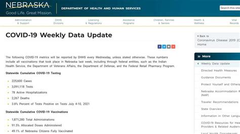 Nebraska DHHS to offer weekly updates on COVID-19 stats