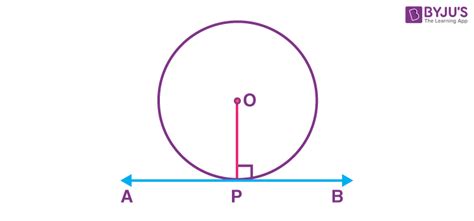 Tangent to a Circle