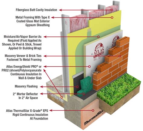 Wall Insulation Services | 4 Weather Insulation & Roofing