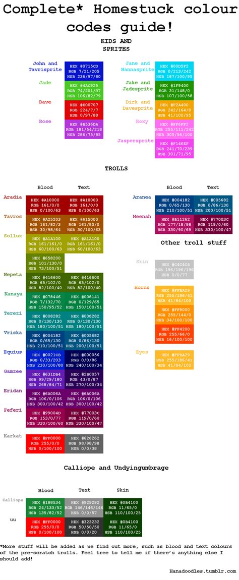 √ Homestuck Blood Color Test