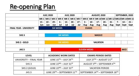 New Reopening Date For SHS 2 Green Track November 2024