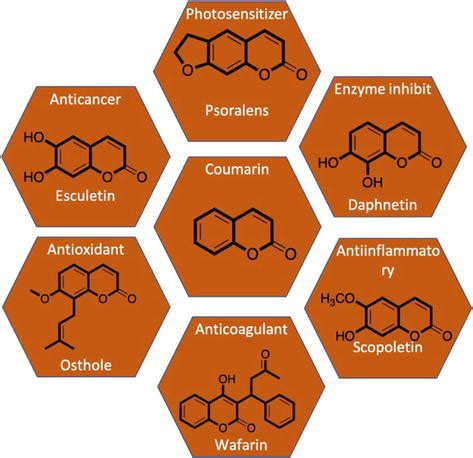 Recent Methods for Synthesis of Coumarin Derivatives and Their New ...