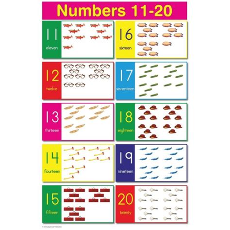 Numbers 11-20 Educational Laminated Chart