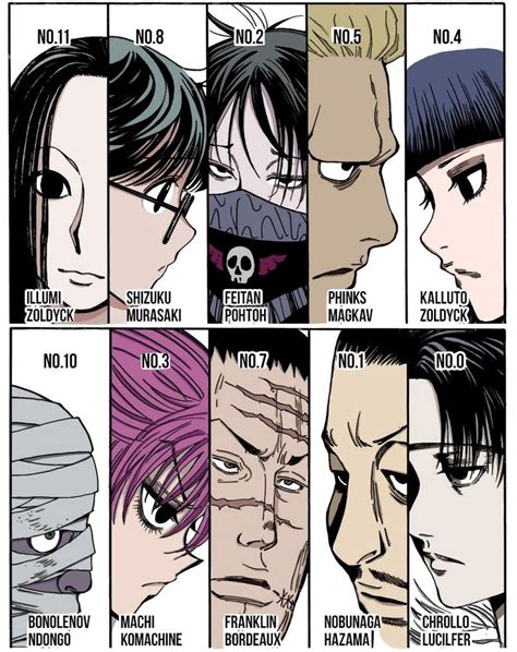 Hunter X Hunter - Phantom Troupe Members