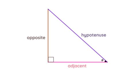 Sohcahtoa | Sine, Cosine, Tangent, Formulas & Examples