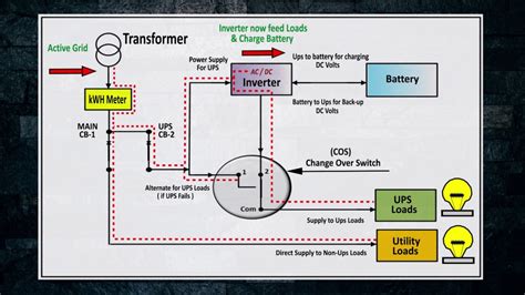 Ups Connection Diagram For Home