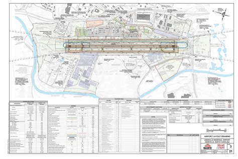 Airport Master Plan Example - chartdevelopment