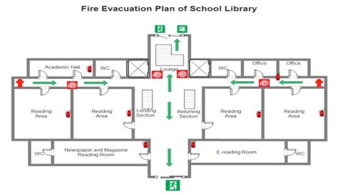 What Is A Fire Evacuation Plan? | Fire news