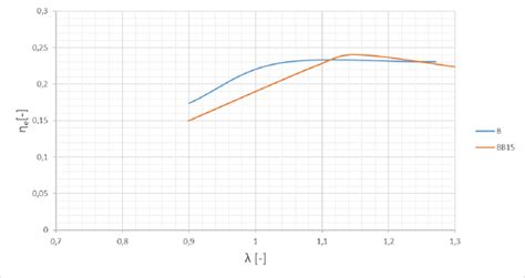 Thermal efficiency. | Download Scientific Diagram