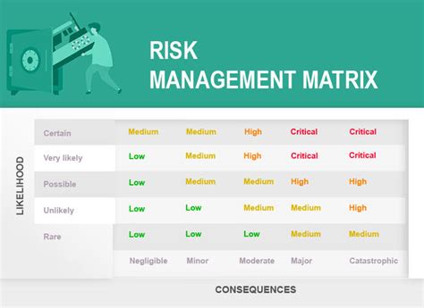 Risk management tools | Fishing Safety | Food and Agriculture ...