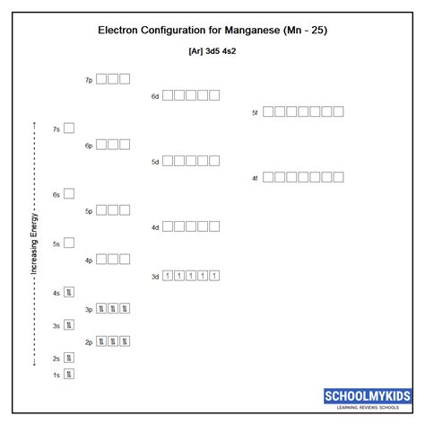 Manganese (Mn) - Element Information, Facts, Properties, Uses - Periodic Table of the Elements