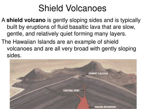 Shield Volcano