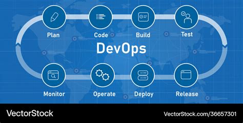 Diagram concept 6 stages devops cycle from Vector Image