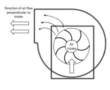 Centrifugal Fan – Basic HVAC