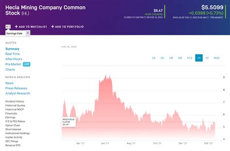 Top 5 Silver Mining Stocks to Buy With Huge Upside - InvestGrail