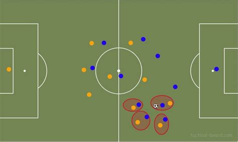 Jürgen Klopp Pressing Tactics & System at Liverpool