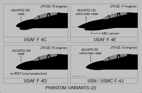 Resultado de imagen para f 15 vs f 18 Royce, Aircraft Modeling, Usaf, Douglas, Phantom, Fighter ...