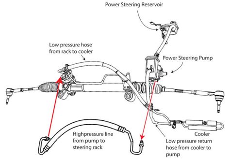 Replace power steering hose cost — Ricks Free Auto Repair Advice Ricks Free Auto Repair Advice ...