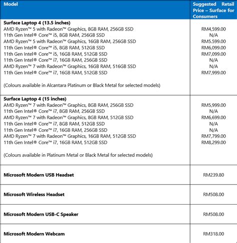 New Surface Laptop 4 and Surface accessories now available in Malaysia ...