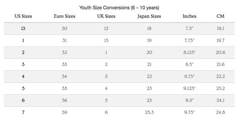 UGG - Kid's Footwear Sizing Chart