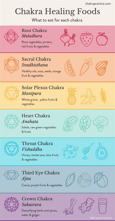 How to Unblock the Root Chakra - Chakra Practice