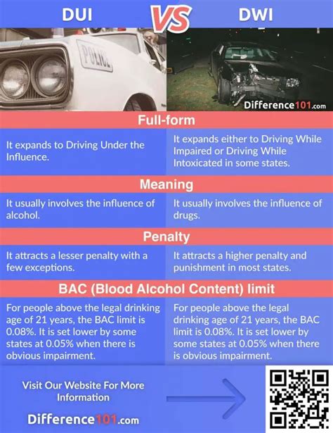 DUI vs. DWI: What’s The Difference? | Difference 101