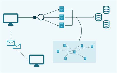 Introduction To Systems Design. What Is Systems Design? What is… | by ...