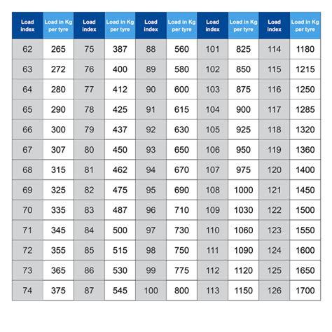 Tire Rating Y / What does R mean on a tire? - Quora / Tire speed ...