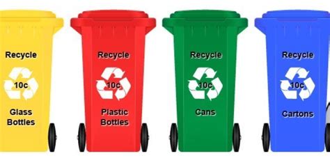 Our Recycling Revolution - U.S. Green Chamber of Commerce