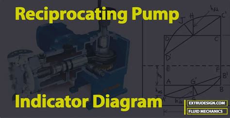 What is Reciprocating Pump Indicator Diagram? - ExtruDesign