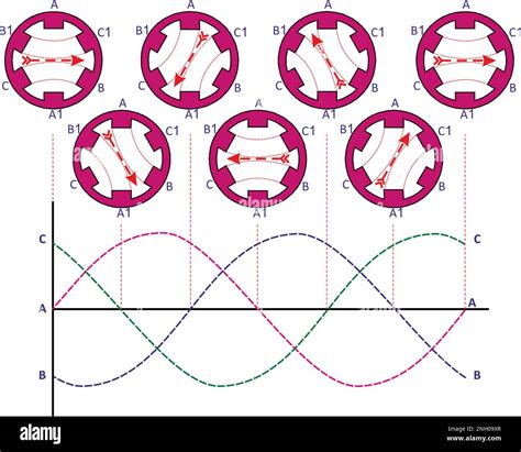 Rotating magnetic field Stock Vector Images - Alamy