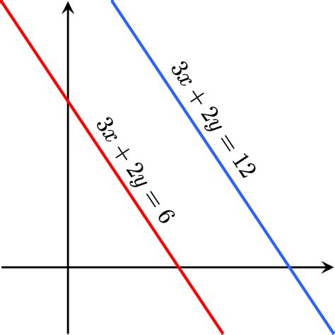 File:Parallel Lines.svg - Wikimedia Commons